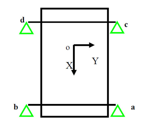 客车车身骨架有限元分析的图2